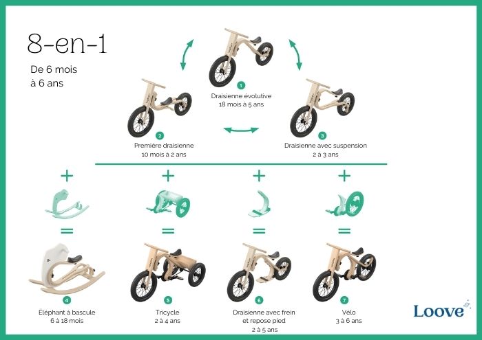 Extension "Vélo" pour Draisienne évolutive, en bois FSC • LOOVE